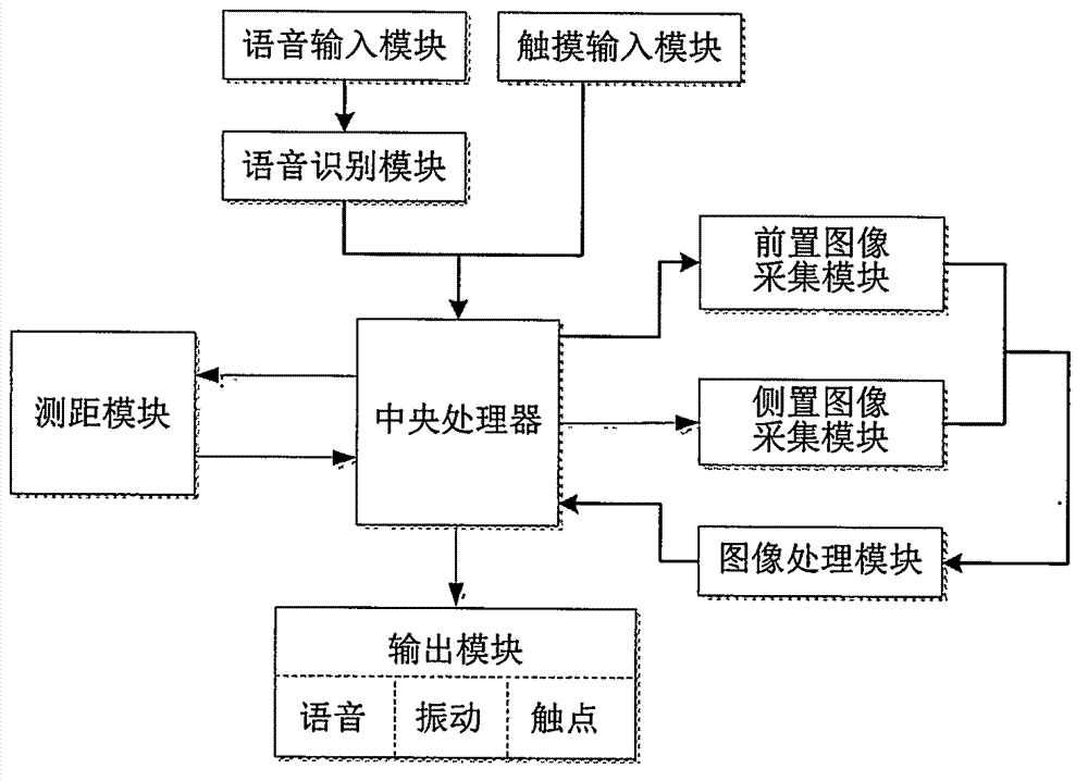 Novel wearable blind guiding equipment and working method thereof