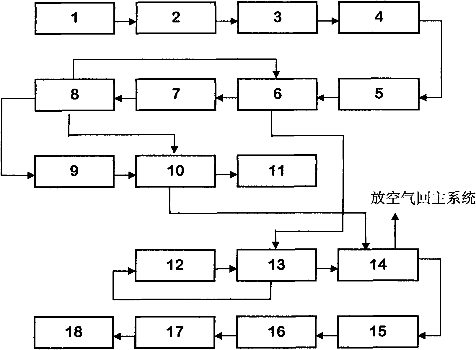 Method and device for united production of industrial level and food level liquid carbon dioxide