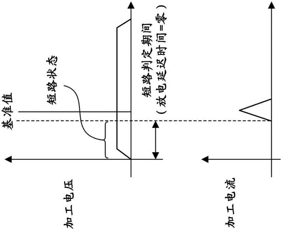 Wire EDM