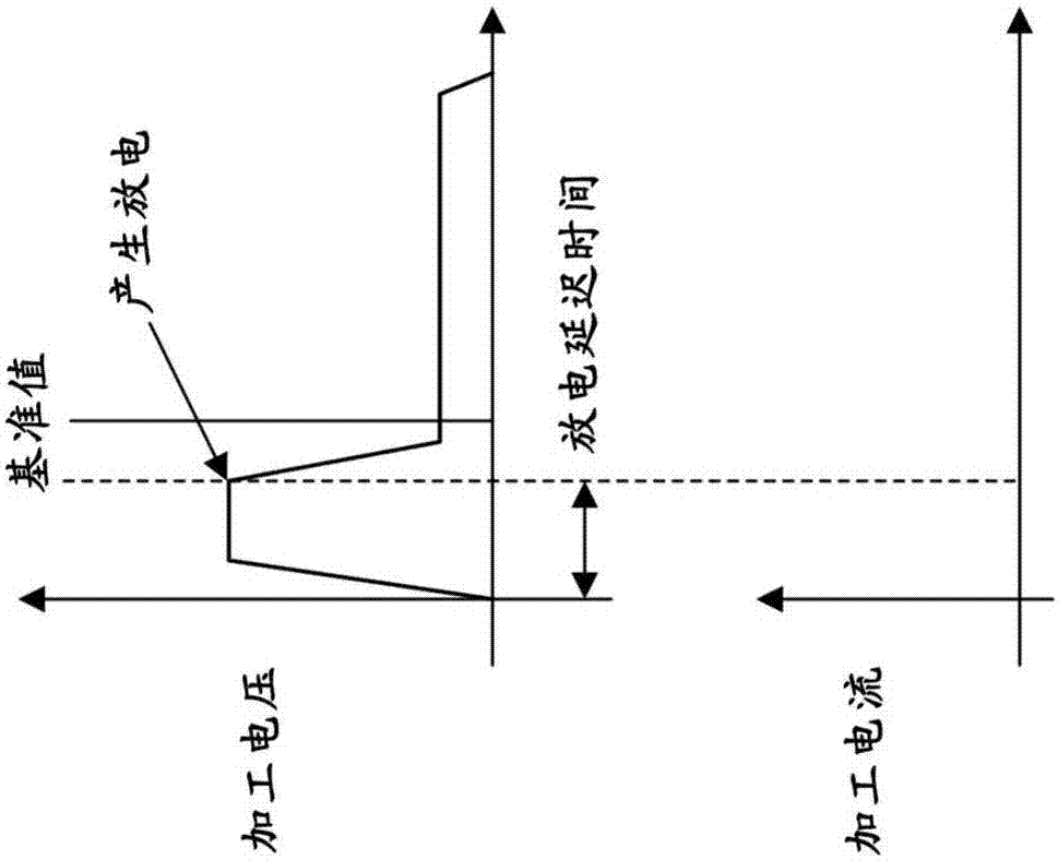 Wire EDM