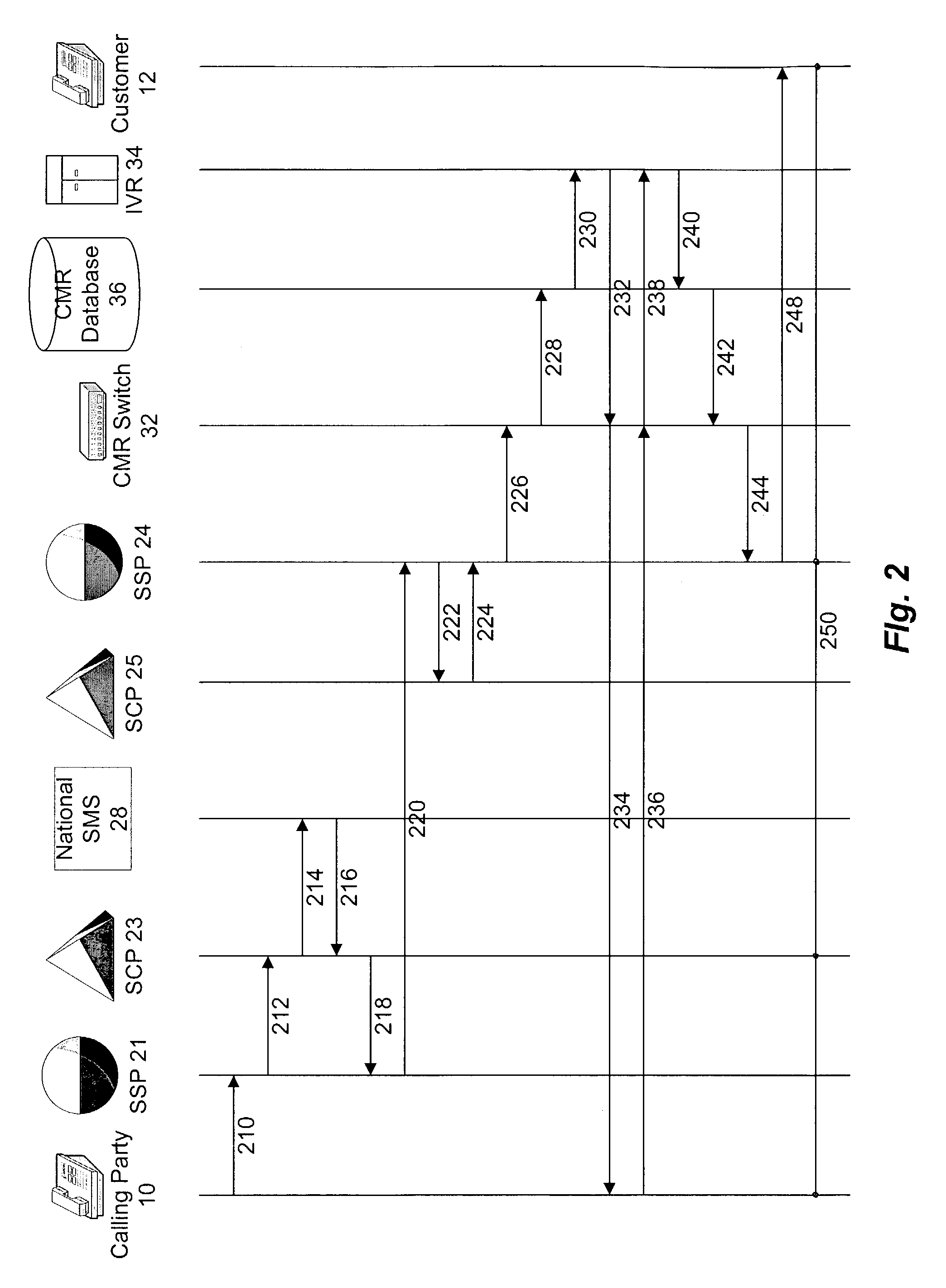 Toll-free number blocking override indicator