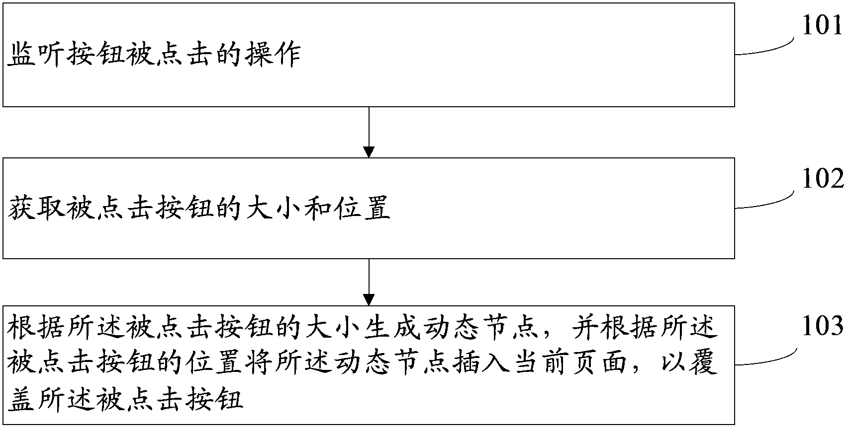 Method and system for preventing button from being clicked repeatedly and method and system for unlocking button