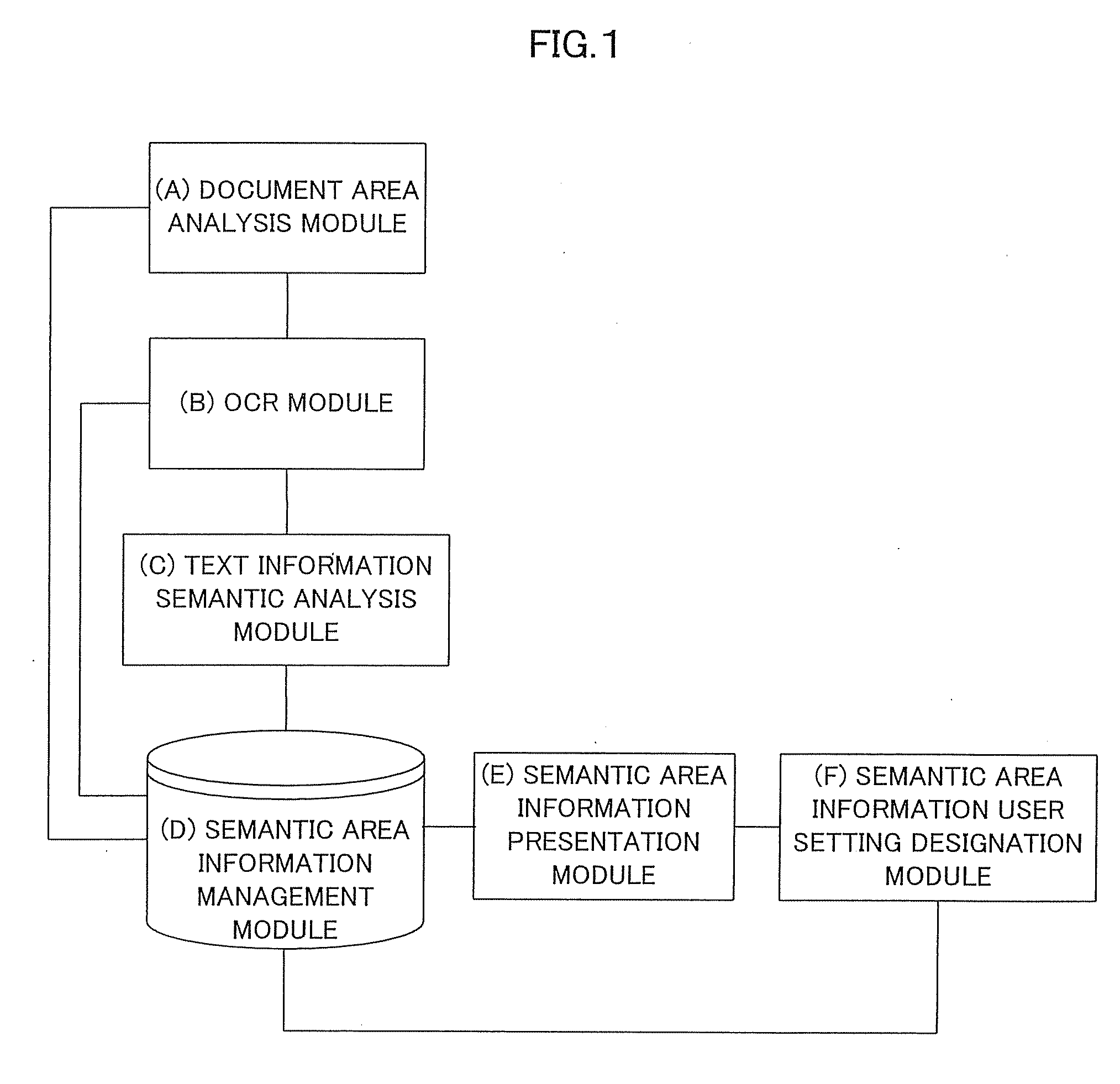 Document management apparatus and document management method