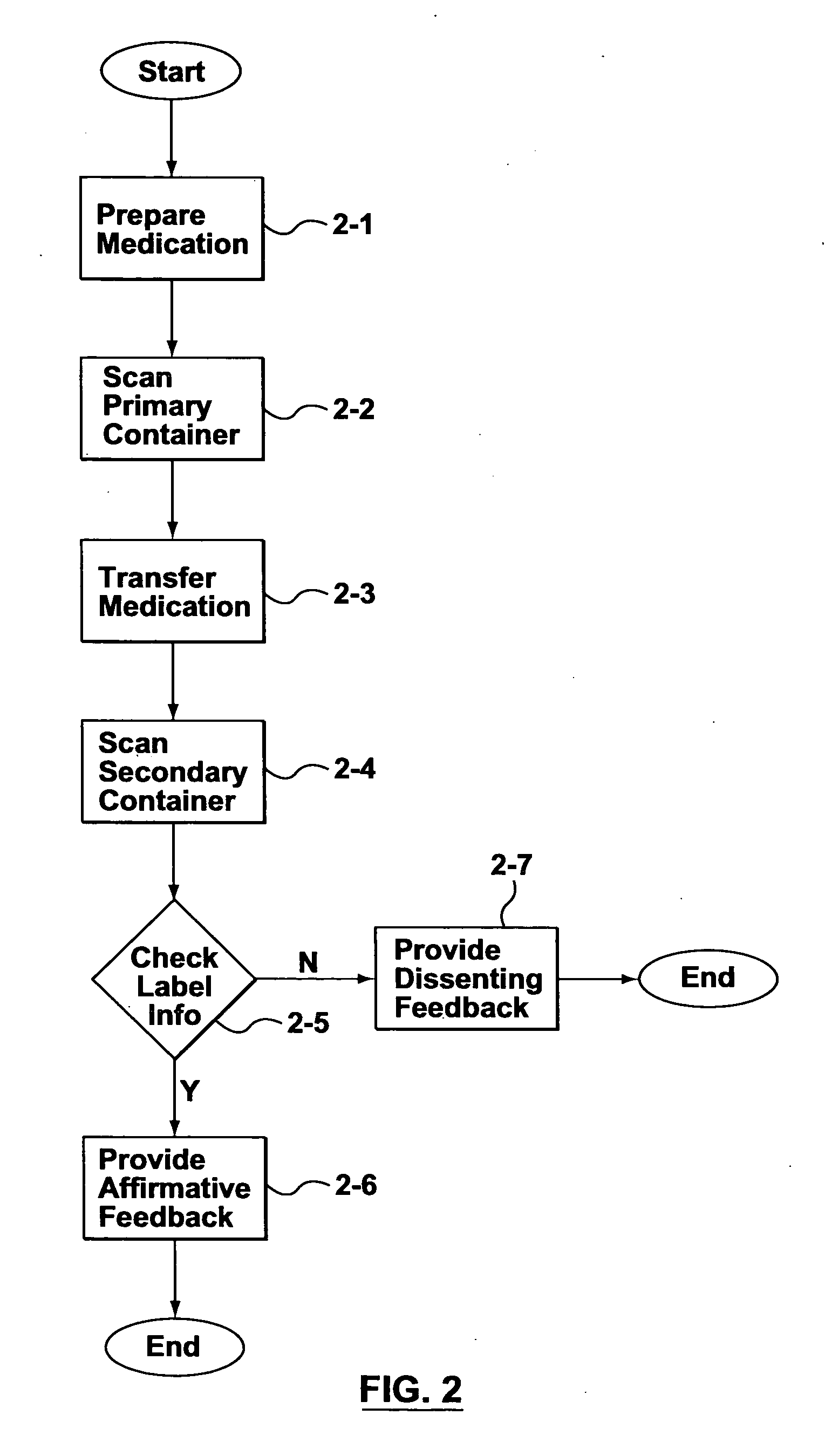 Medication verification systems and methods