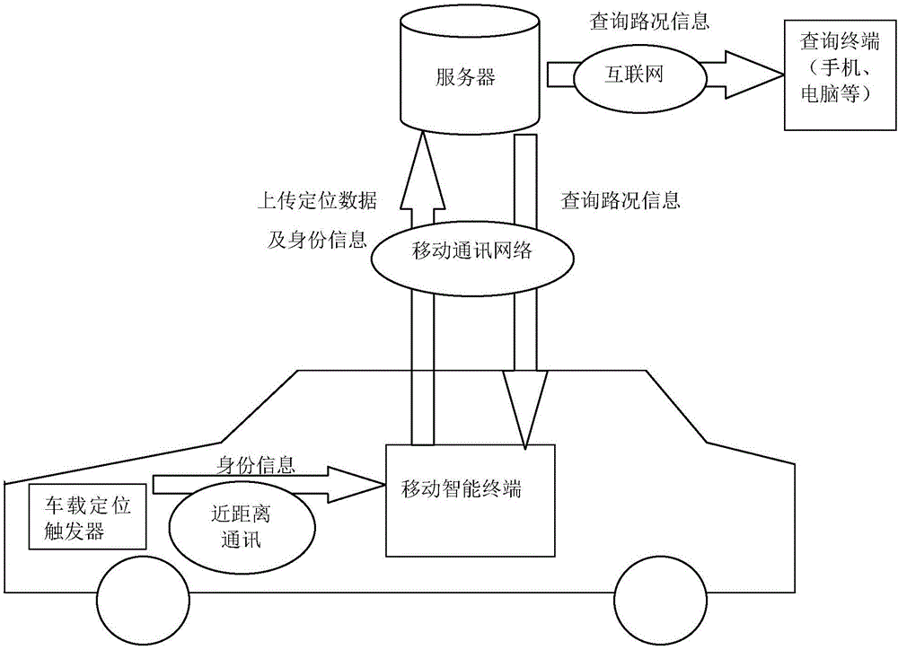 Method and system for acquiring traffic conditions of motor vehicles on the roads in real time