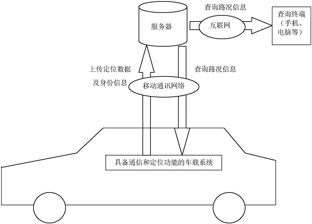 Method and system for acquiring traffic conditions of motor vehicles on the roads in real time