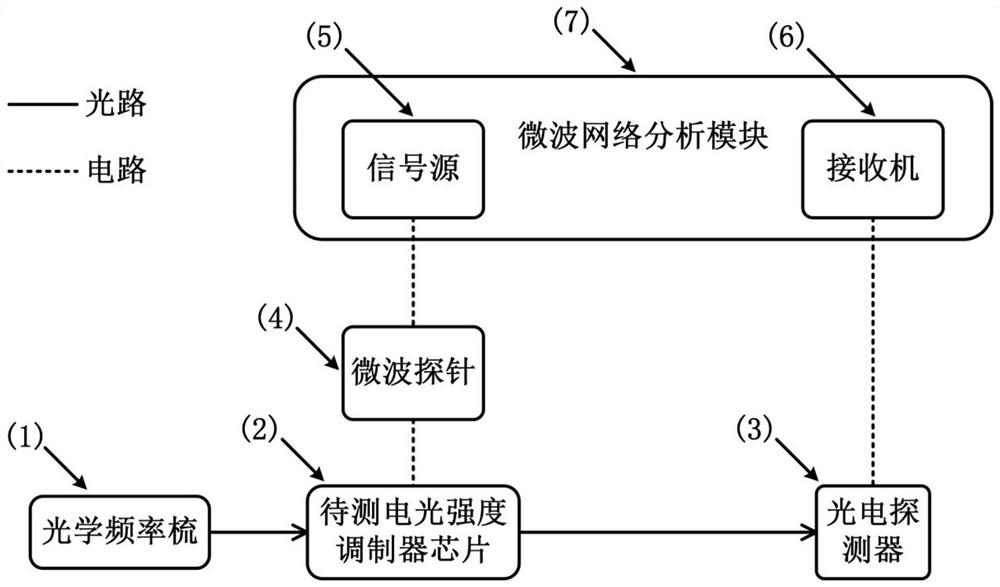 Device and method for testing frequency response of electro-optic intensity modulator chip