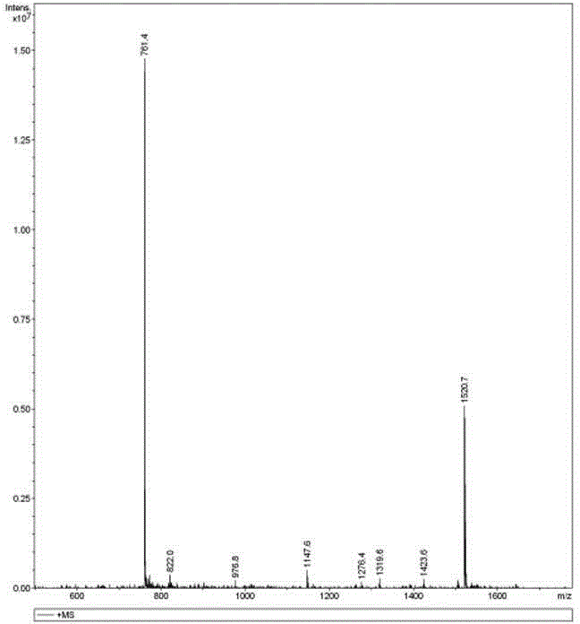 PD-L1 affinity peptide with anti-tumour activity and application for same