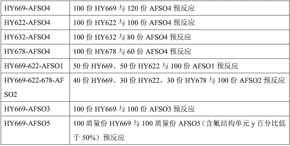 Self-permeability-increasing high-permeability acid-resistant epoxy resin waterproof coating material and preparation method therefor