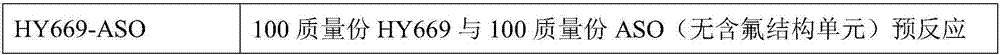 Self-permeability-increasing high-permeability acid-resistant epoxy resin waterproof coating material and preparation method therefor