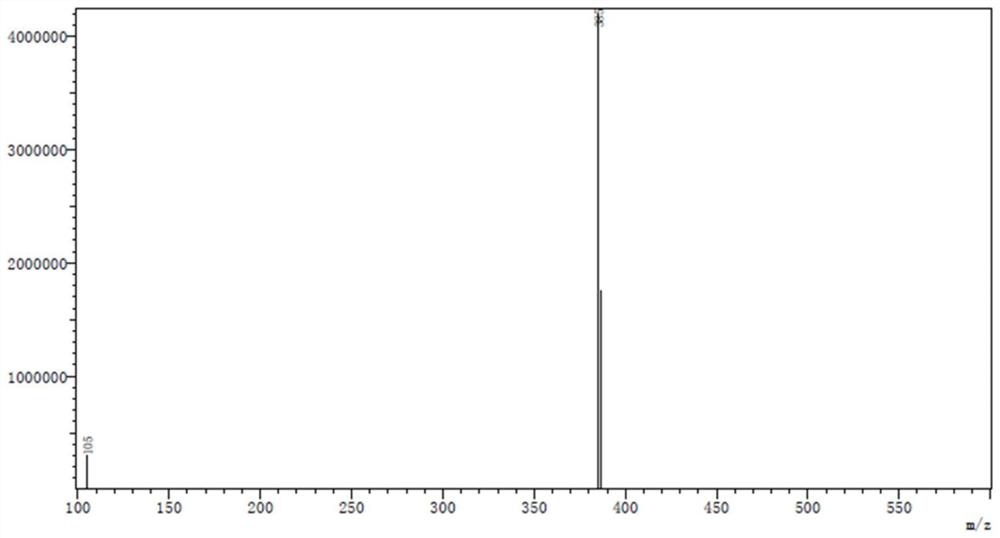 Synthesis method of 1-propyl-[4-(4 '-butylphenylazo)] azobenzene