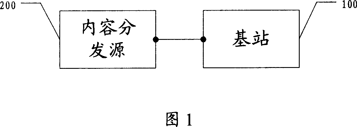 A method and system for transmitting the multicast broadcast information