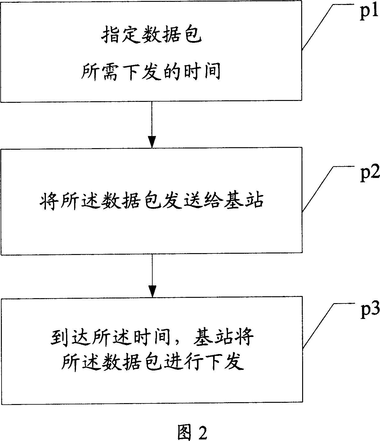 A method and system for transmitting the multicast broadcast information