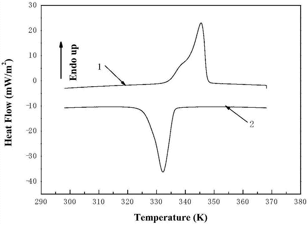 Preparation method for high strength Ni50Mn34In16 magnetic memory alloy