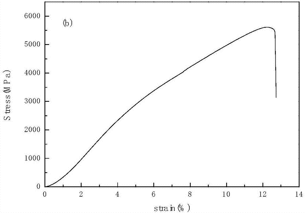 Preparation method for high strength Ni50Mn34In16 magnetic memory alloy