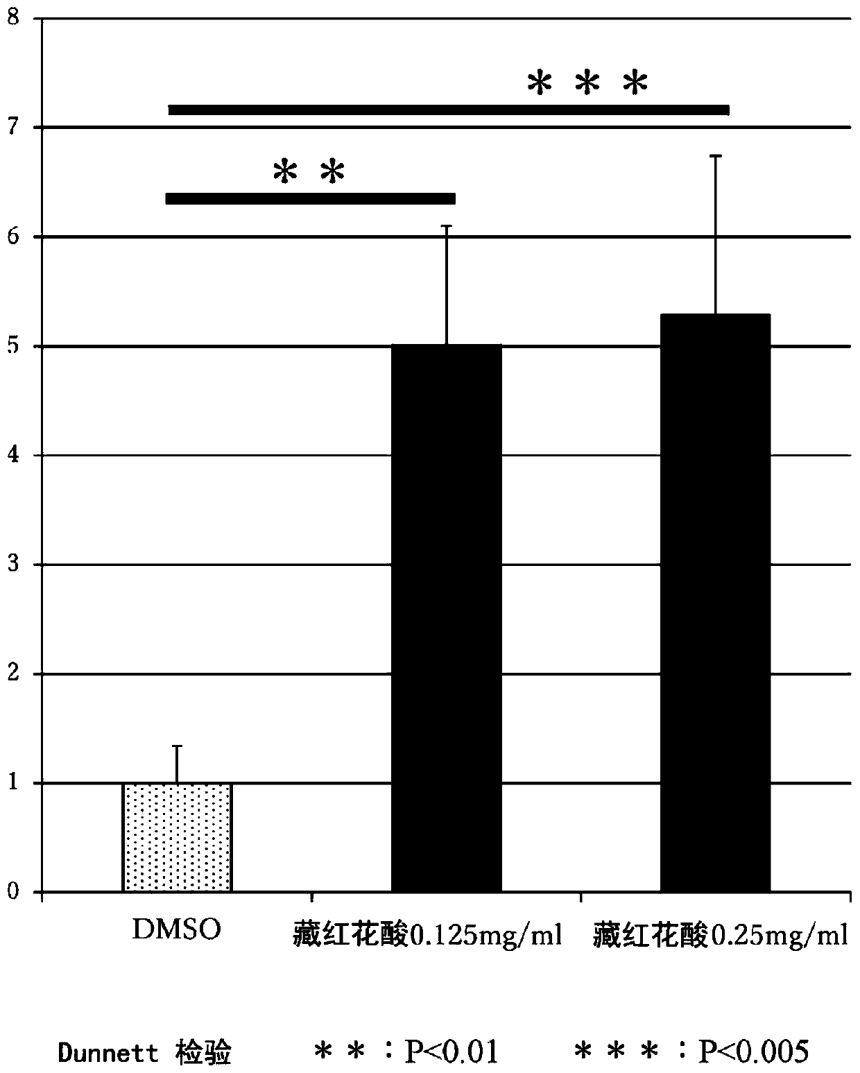 Composition and functional food for preventing myopia