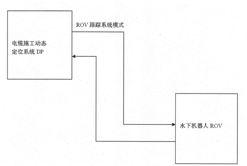 Method for dynamically monitoring power cable in real time by three-synchronization underwater robot