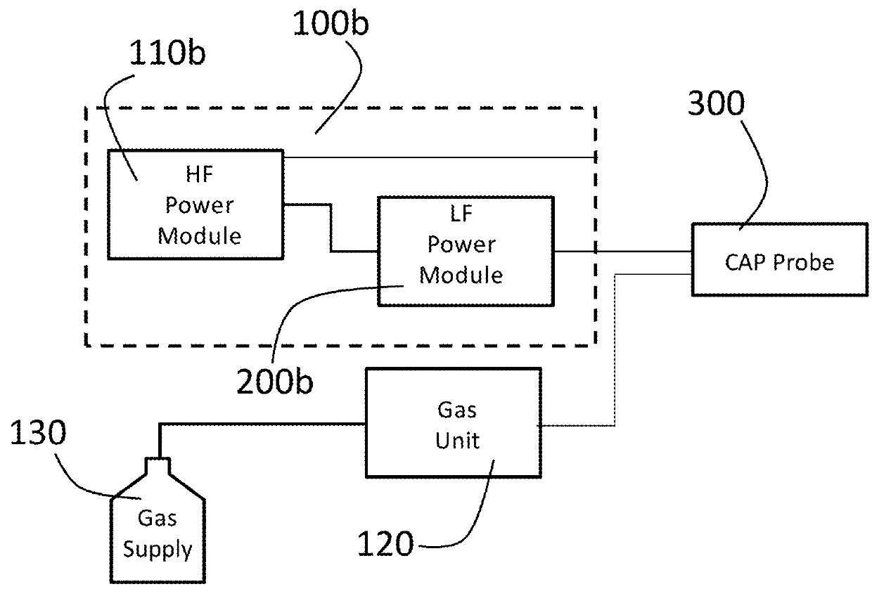 Integrated cold plasma and high frequency plasma electrosurgical system and method