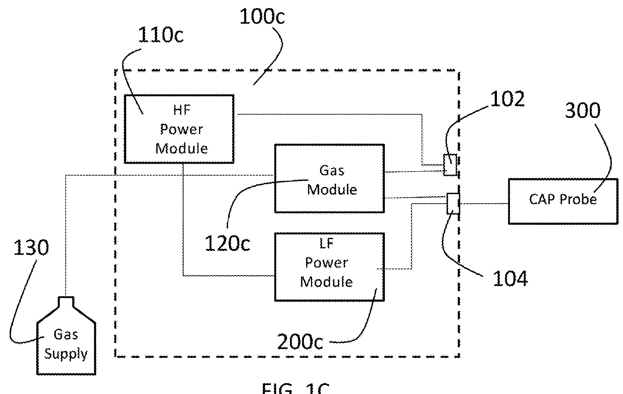 Integrated cold plasma and high frequency plasma electrosurgical system and method