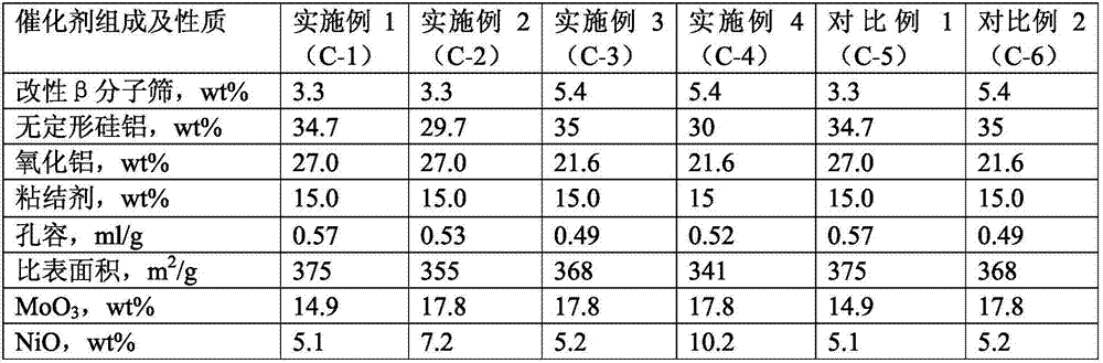 Optimized diesel hydrocracking catalyst and preparation method thereof