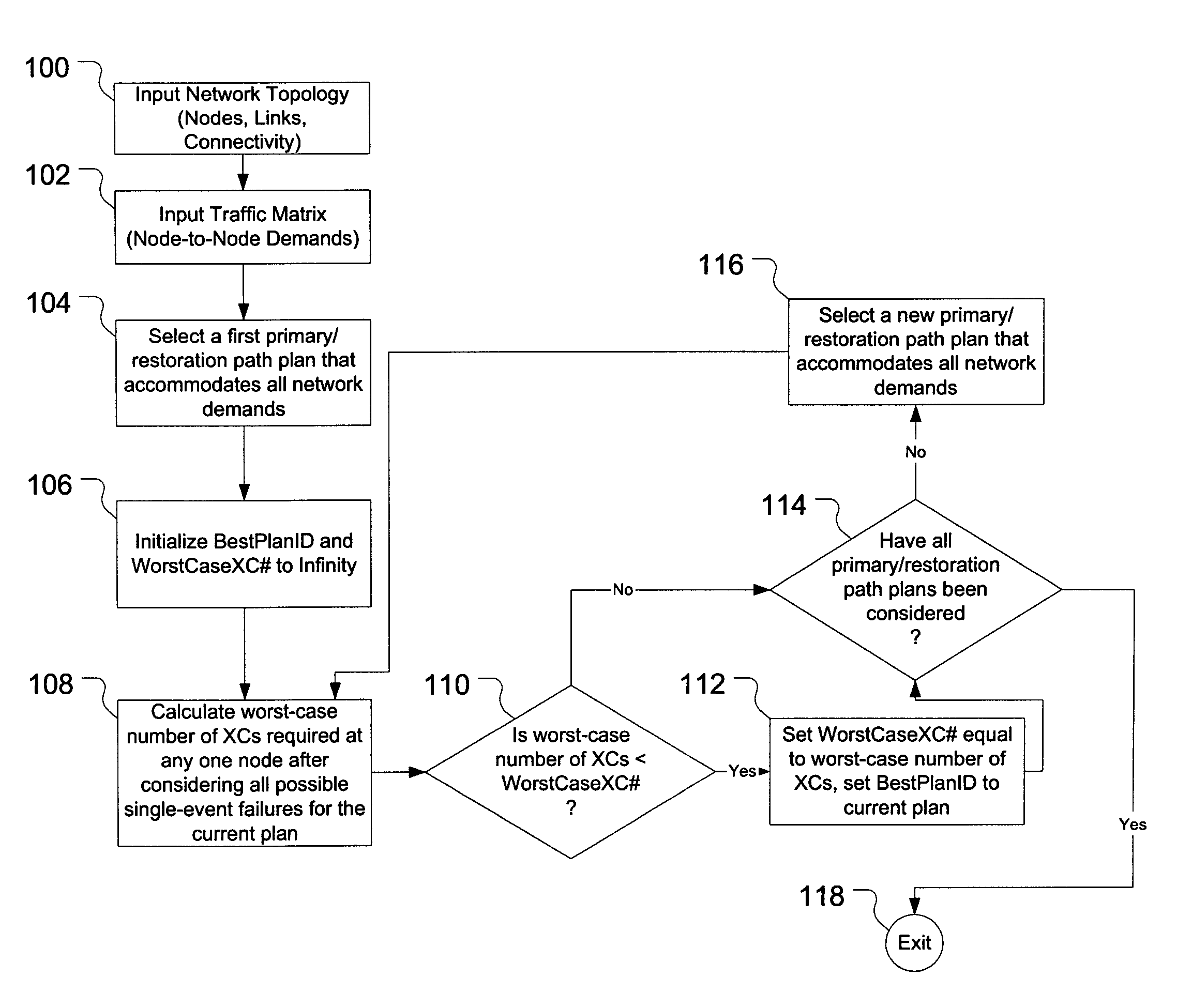 Restoration time in mesh networks