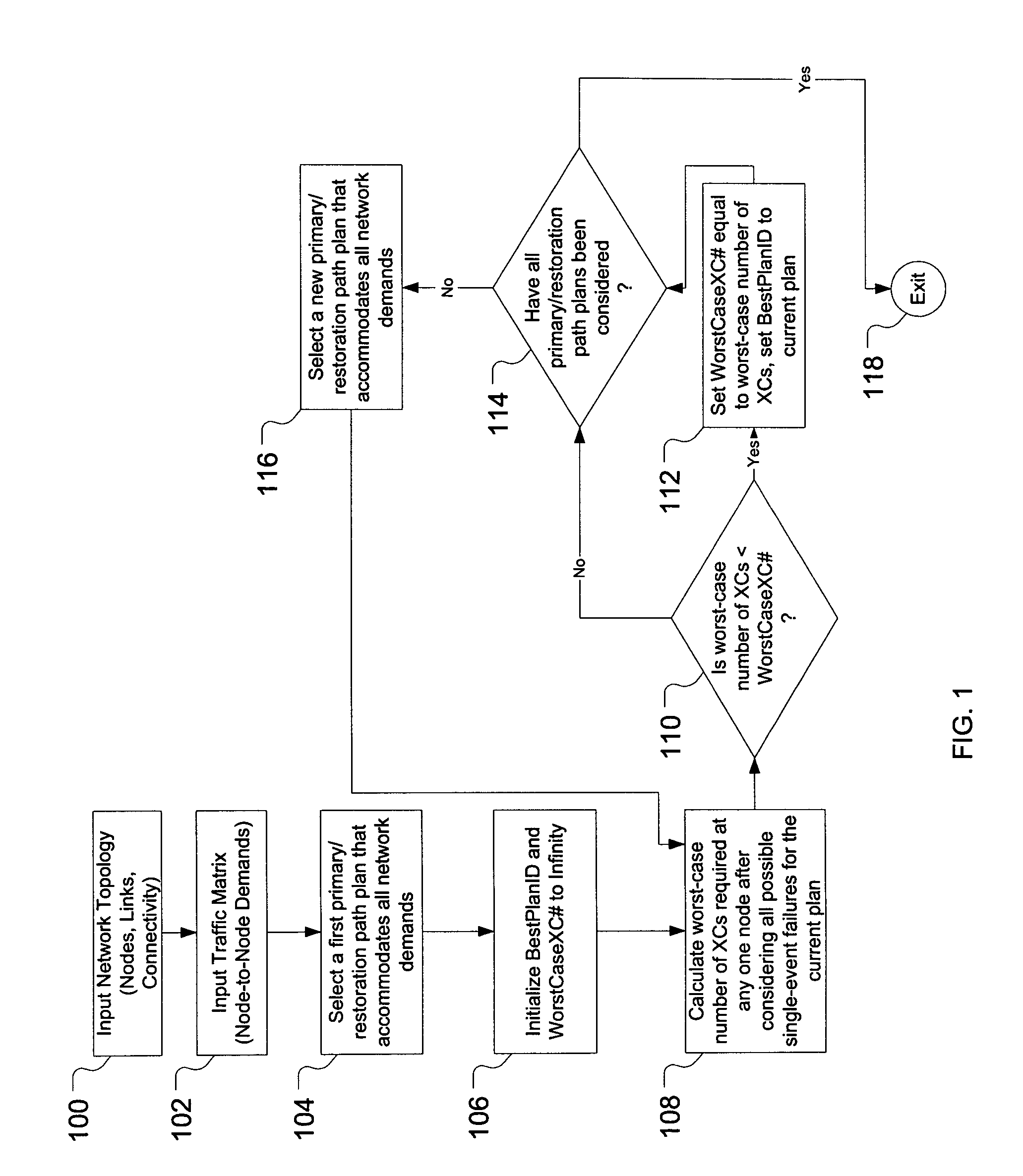 Restoration time in mesh networks