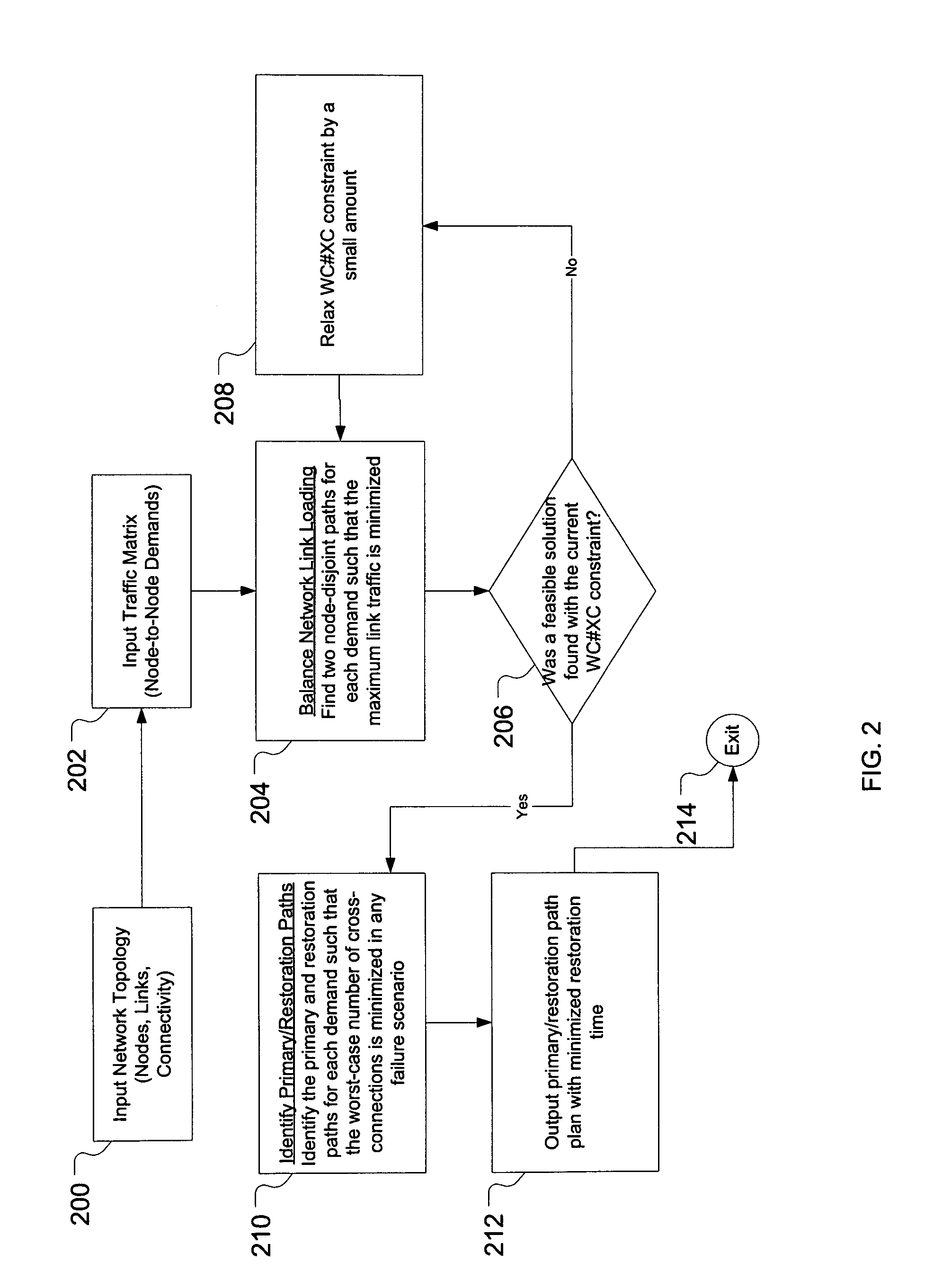 Restoration time in mesh networks