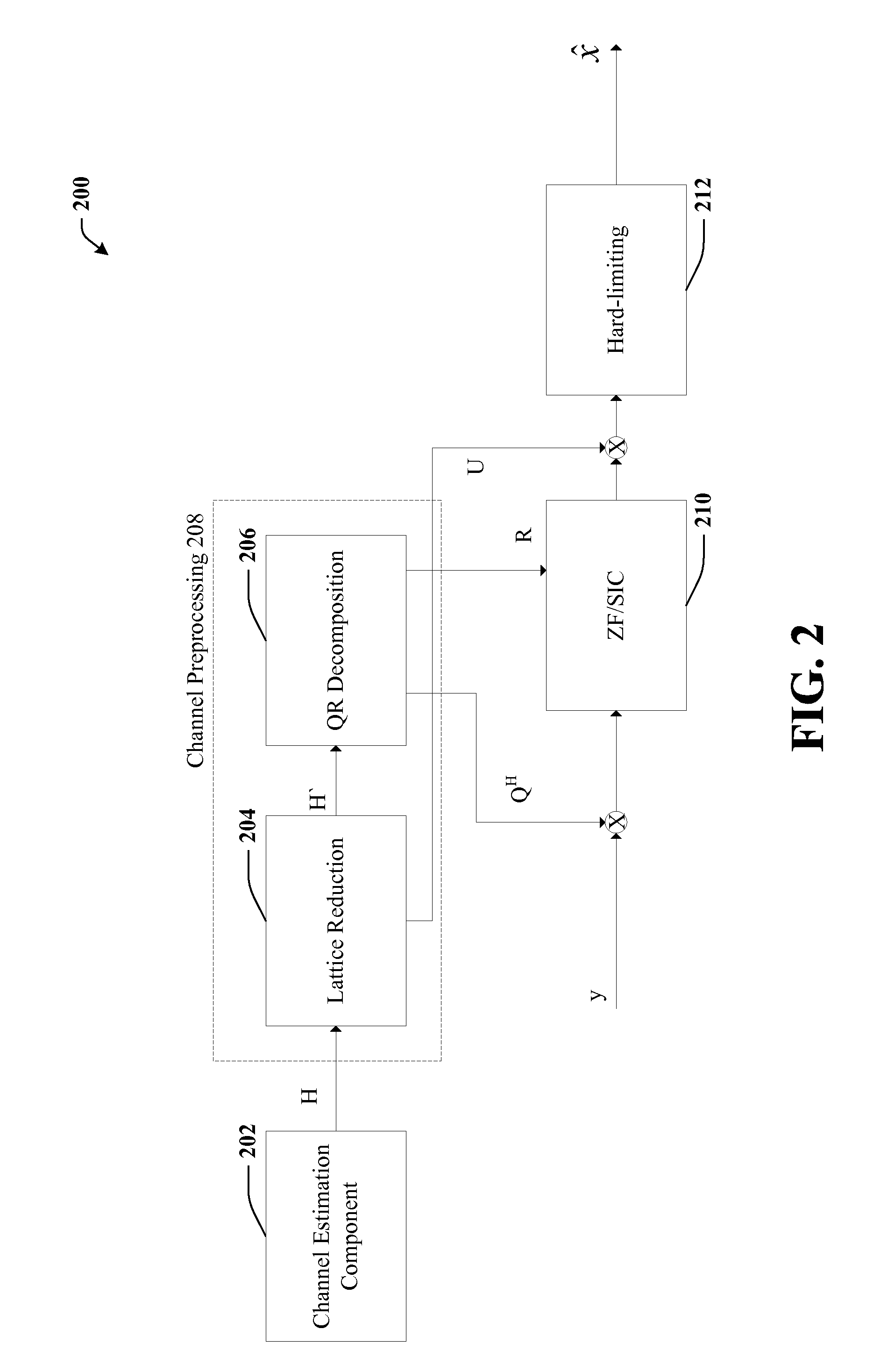 Lattice-reduction-aided MIMO detectors