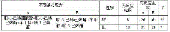 Method for controlling and monitoring tea geometrids using volatile attractant