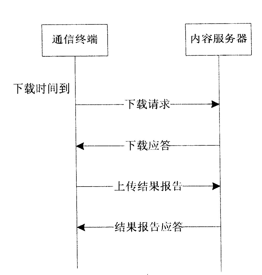 Information content presentation method in communication terminal