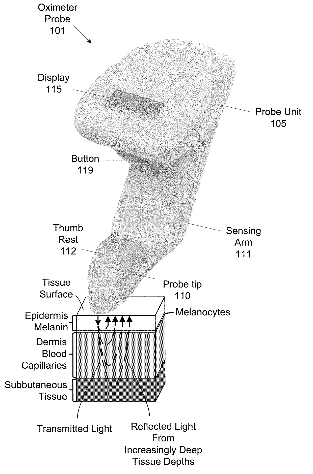 Determining Tissue Oxygen Saturation with Quality Reporting