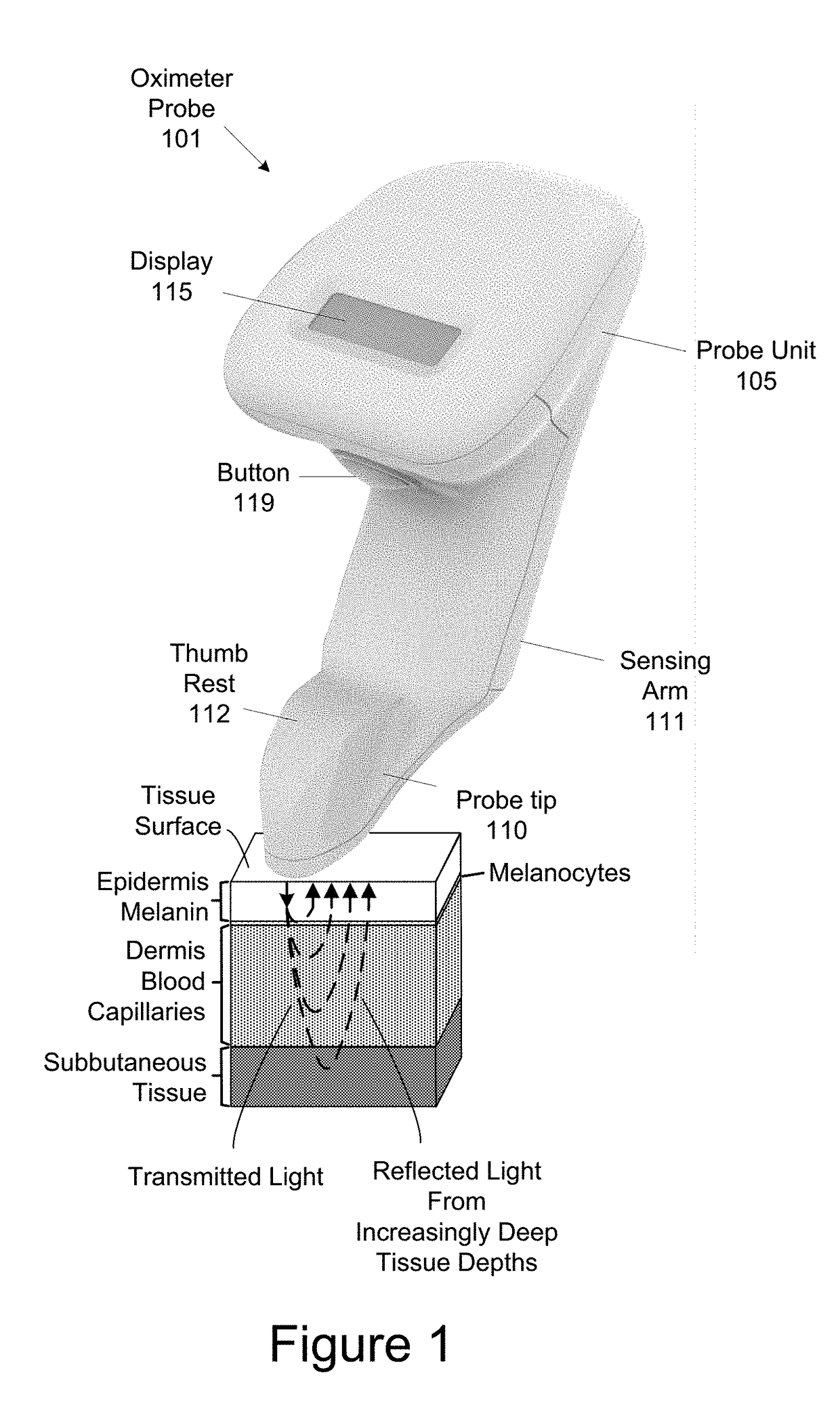 Determining Tissue Oxygen Saturation with Quality Reporting