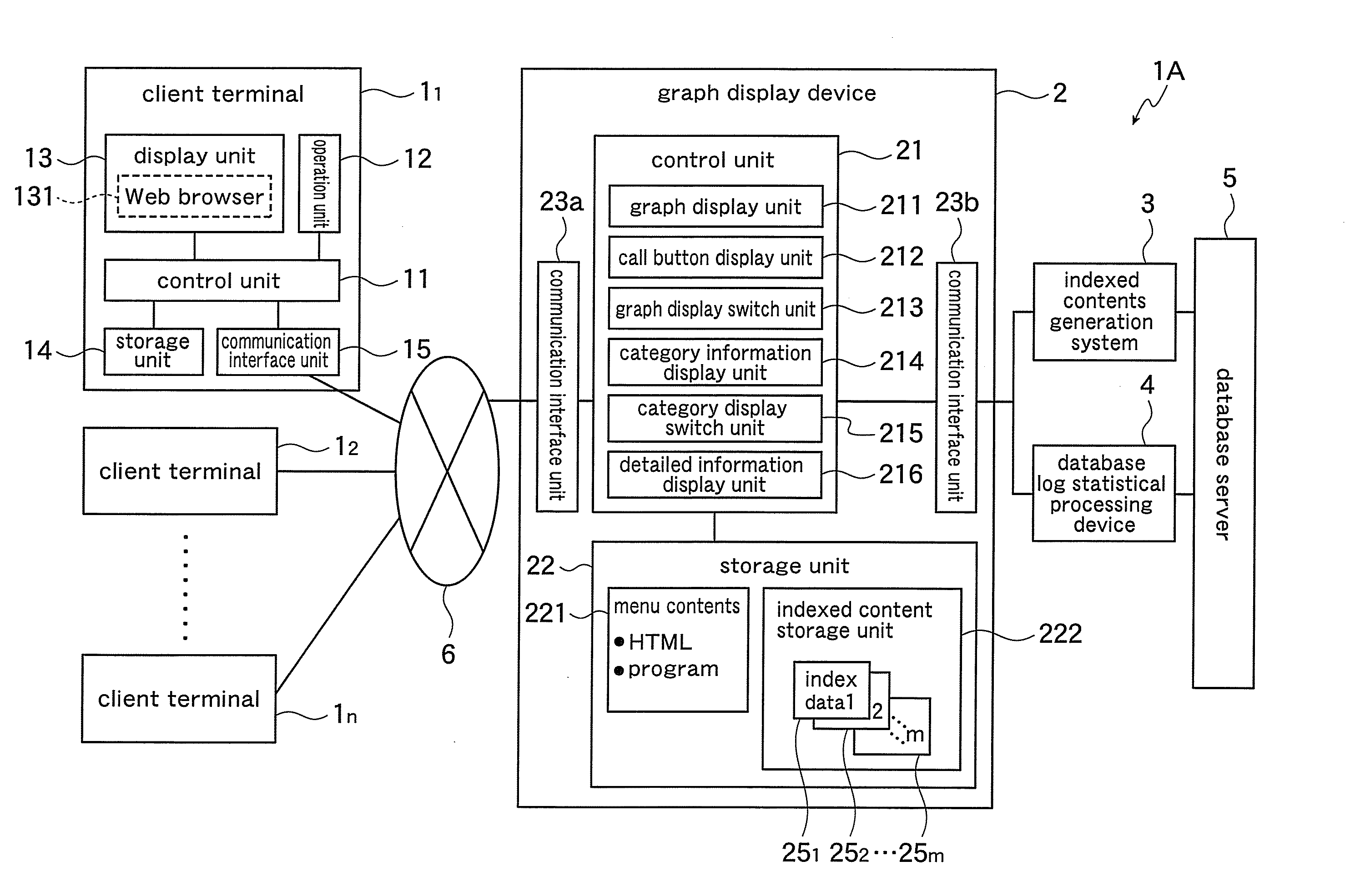 Graph display system and program