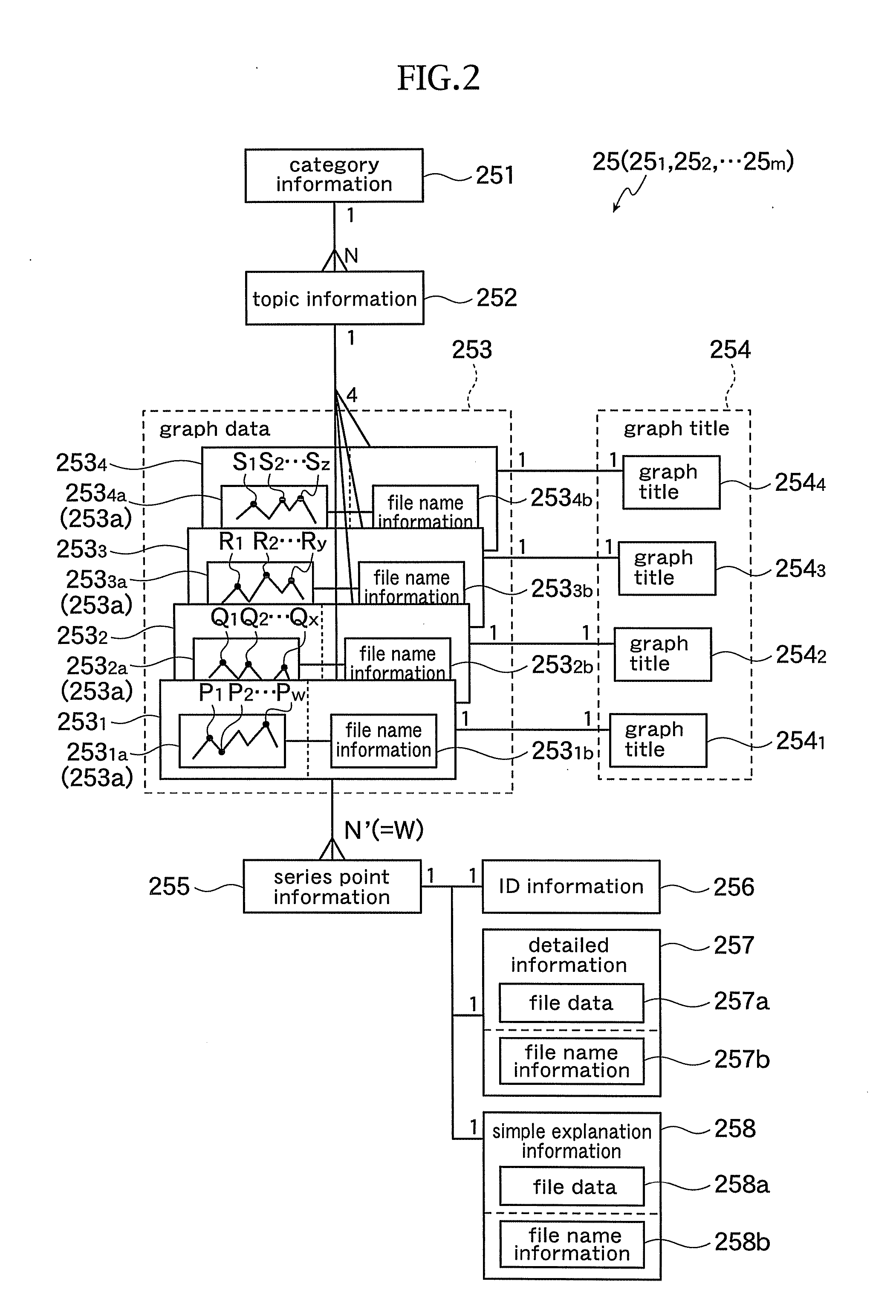 Graph display system and program