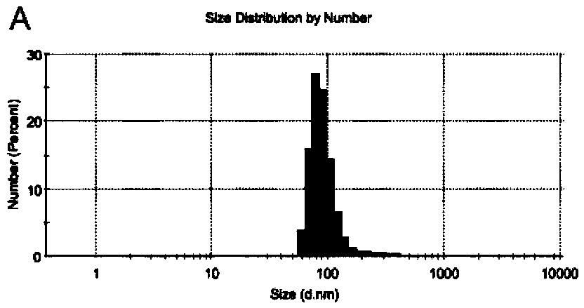 Melittin liposome nanometer preparation, and preparation method and applications thereof