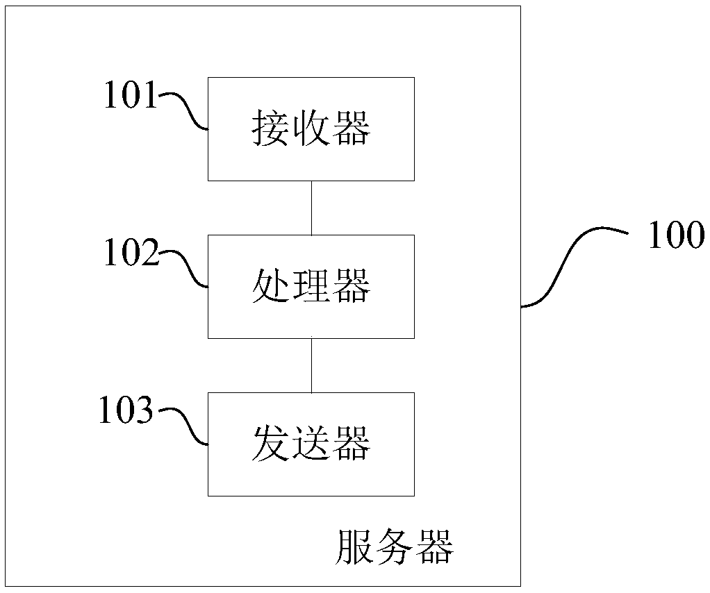 Vehicle networking data processing method, server and terminal