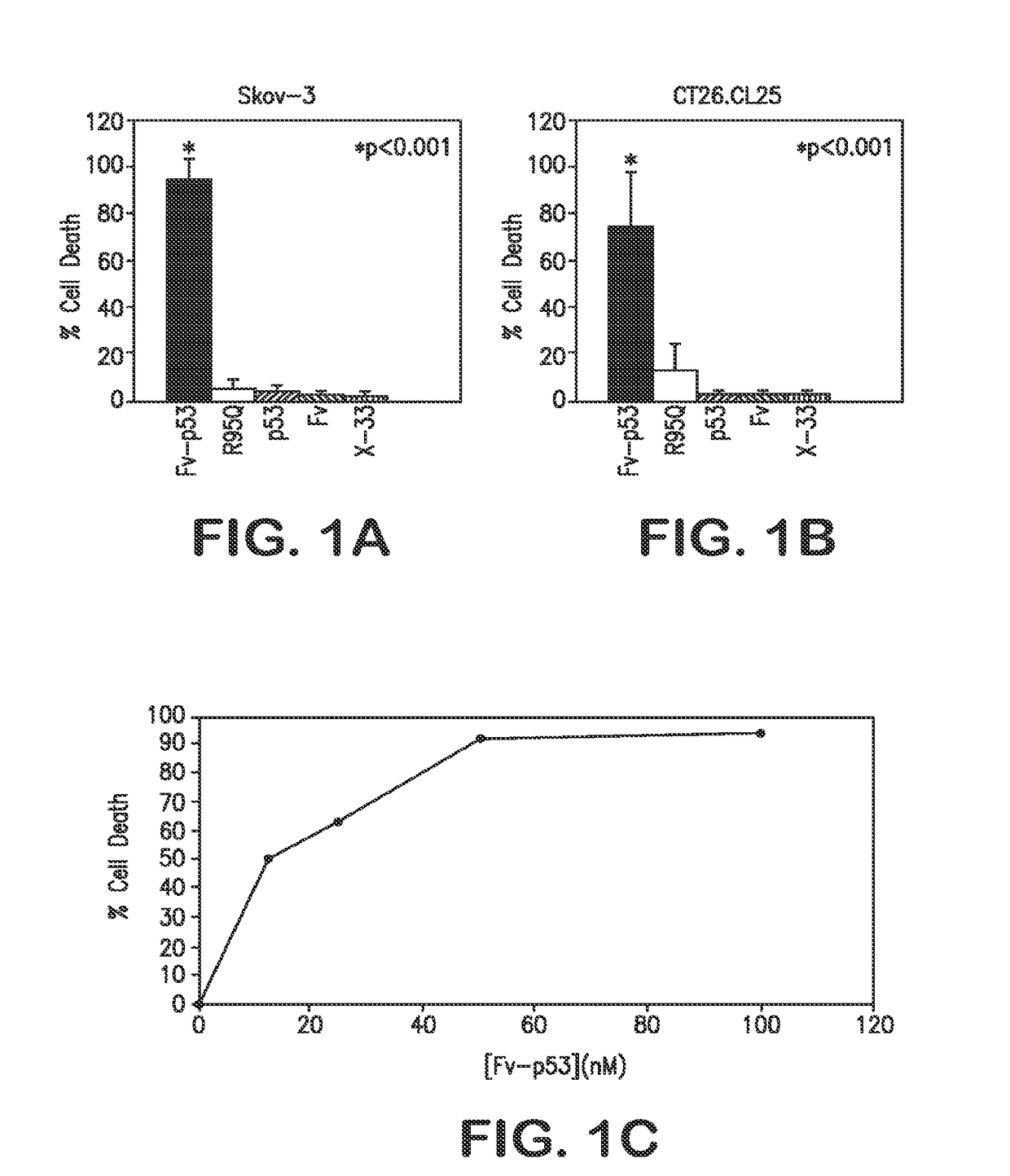 Use of antibody conjugates