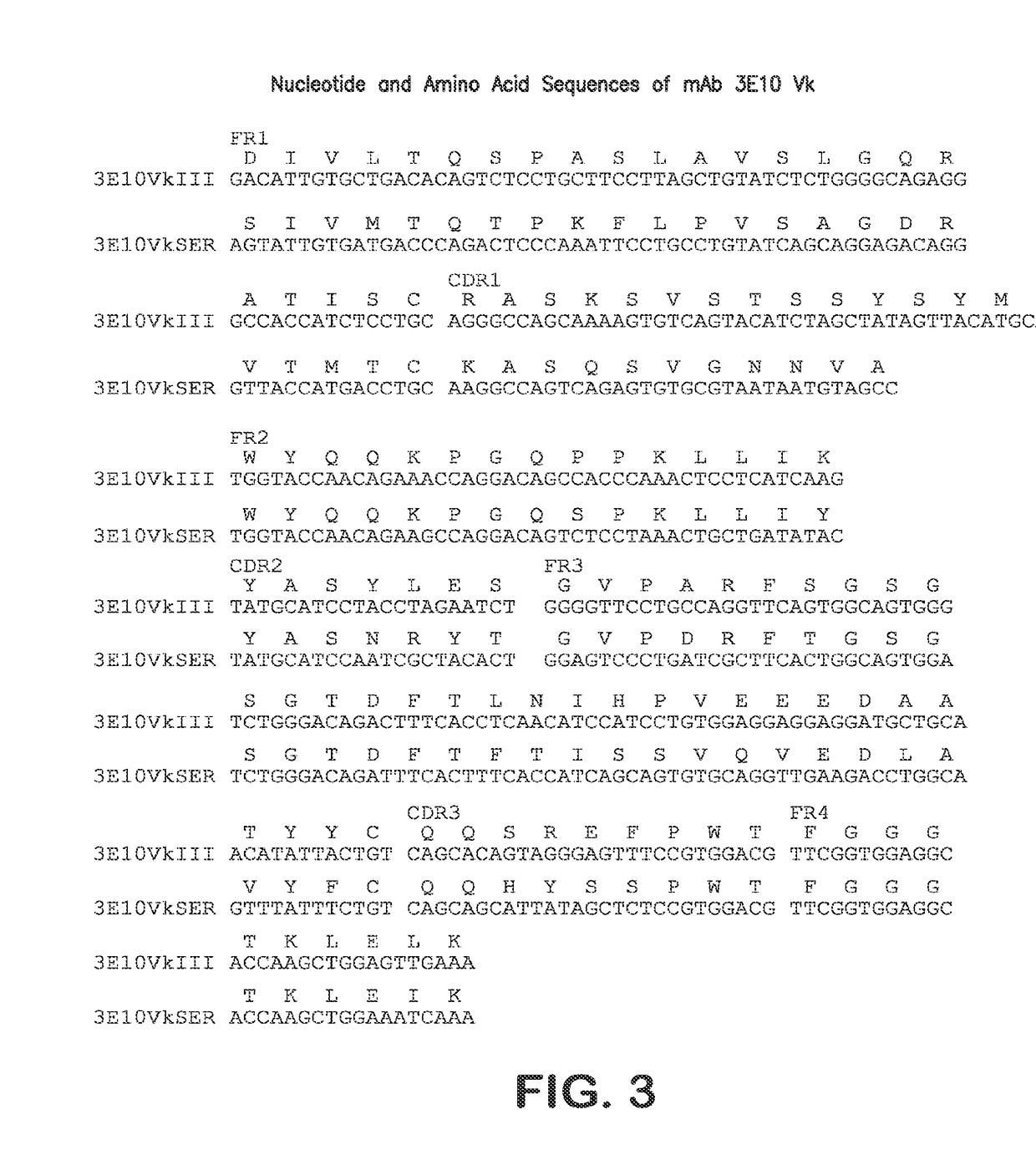 Use of antibody conjugates