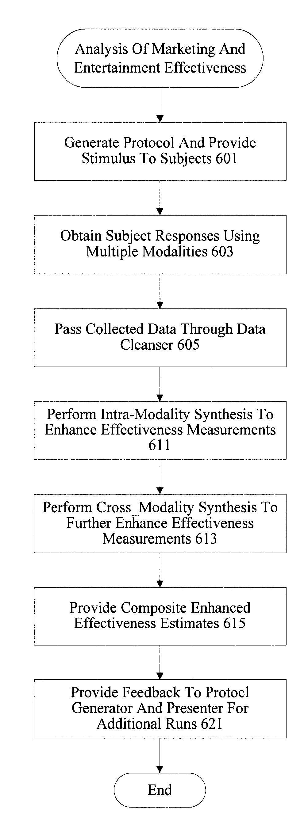 Protocol generator and presenter device for analysis of marketing and entertainment effectiveness