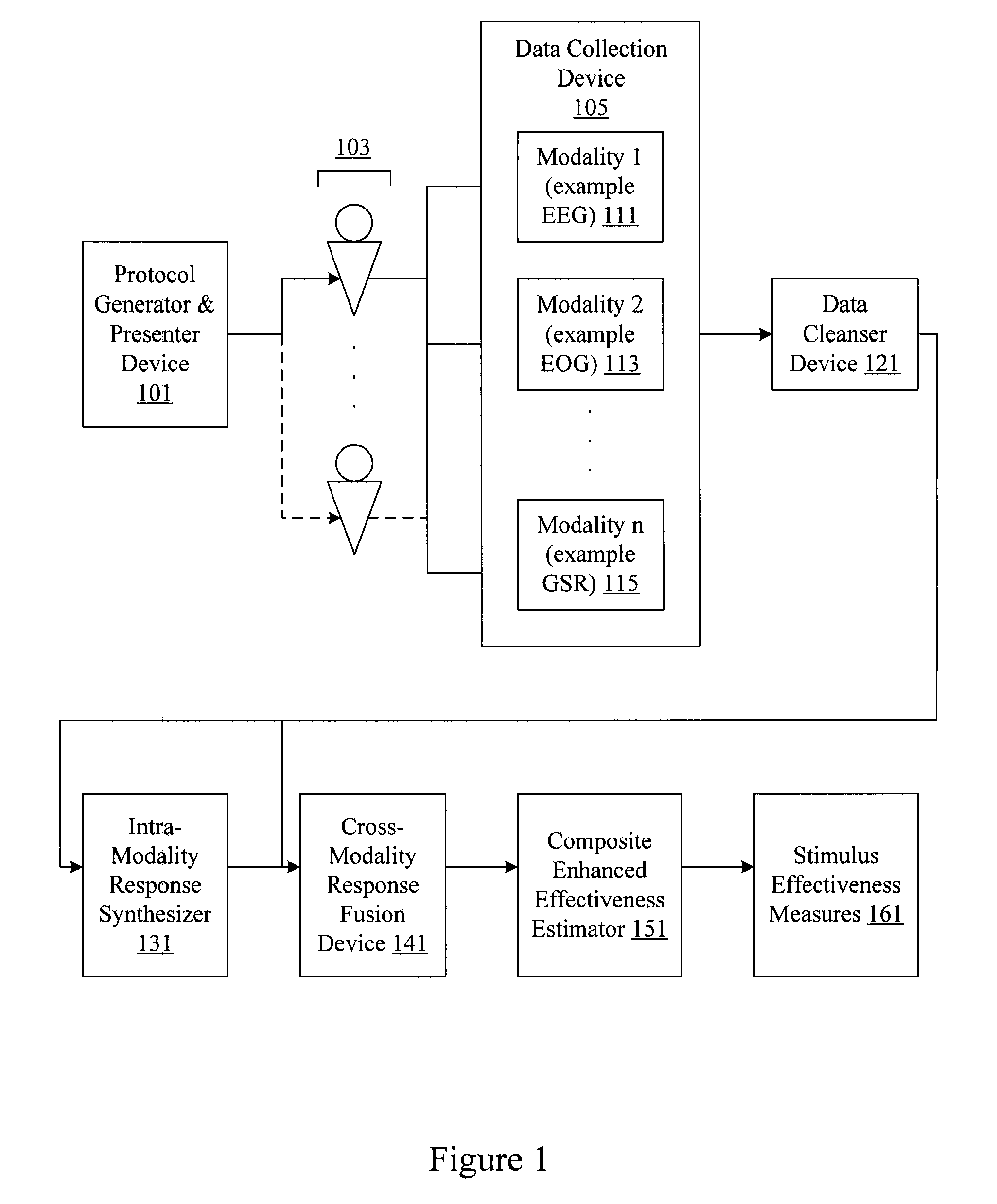 Protocol generator and presenter device for analysis of marketing and entertainment effectiveness