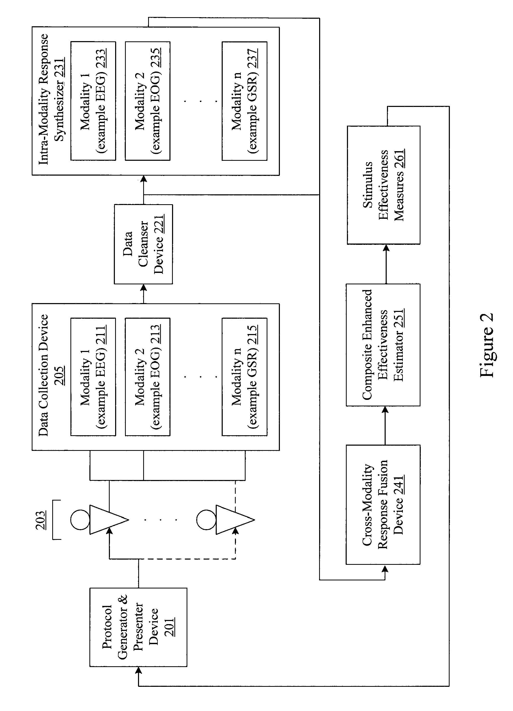 Protocol generator and presenter device for analysis of marketing and entertainment effectiveness