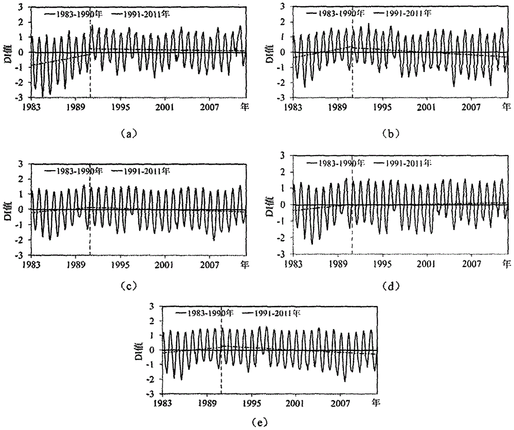 Drought evaluation system for inland river drought oasis zone