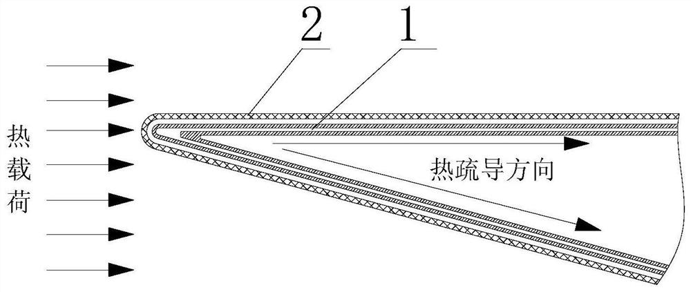 An active thermal protection structure for pulsating heat pipes coupled with ablation-resistant materials