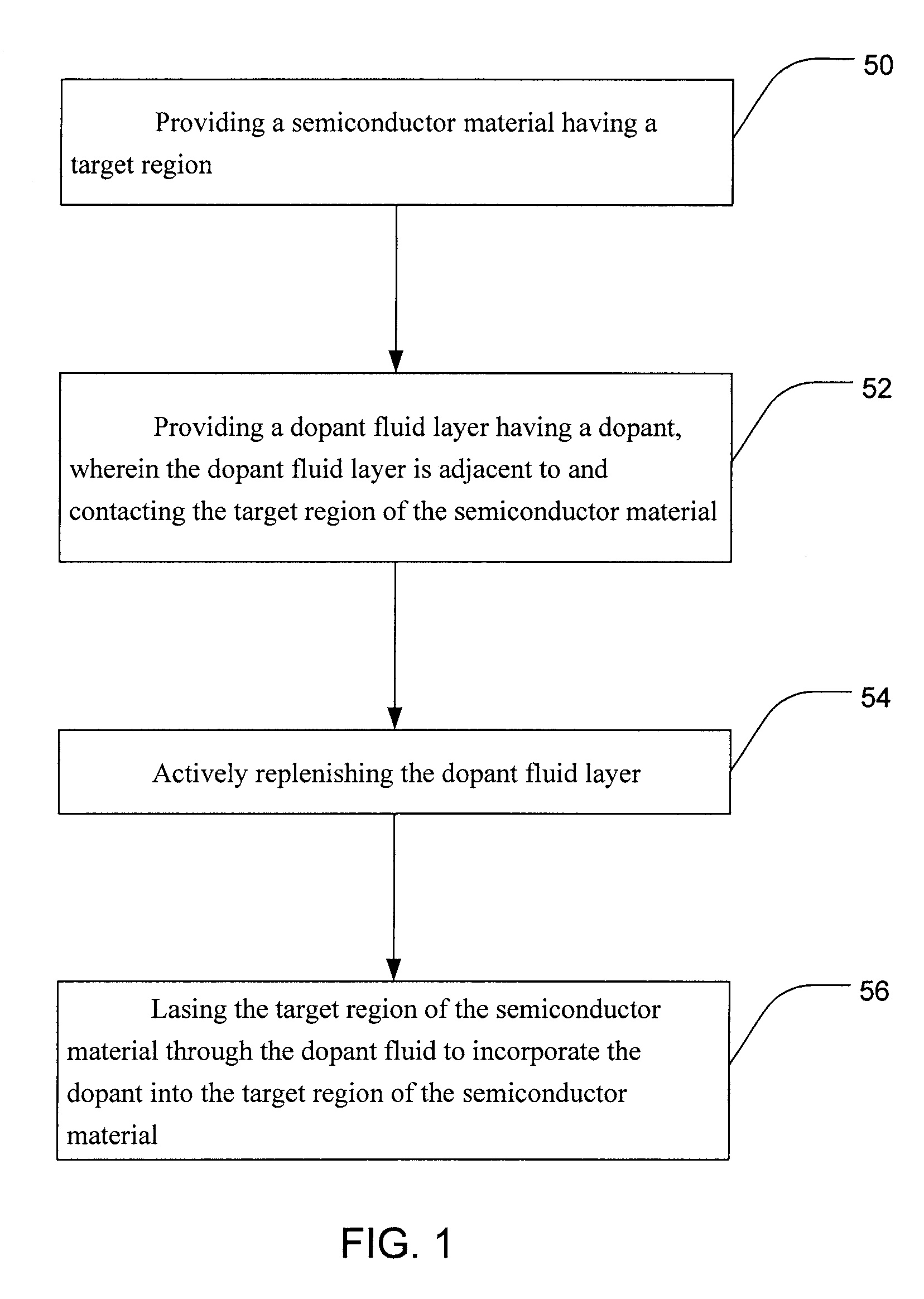 Semiconductor surface modification