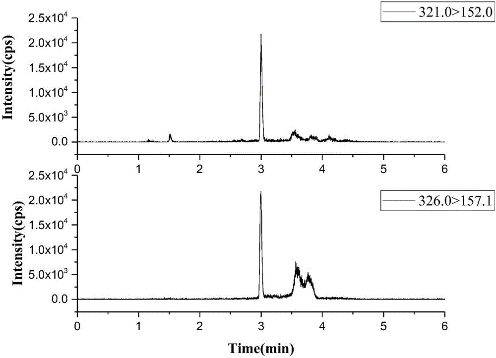 Preparation method of chloramphenicol-containing fishmeal standard material