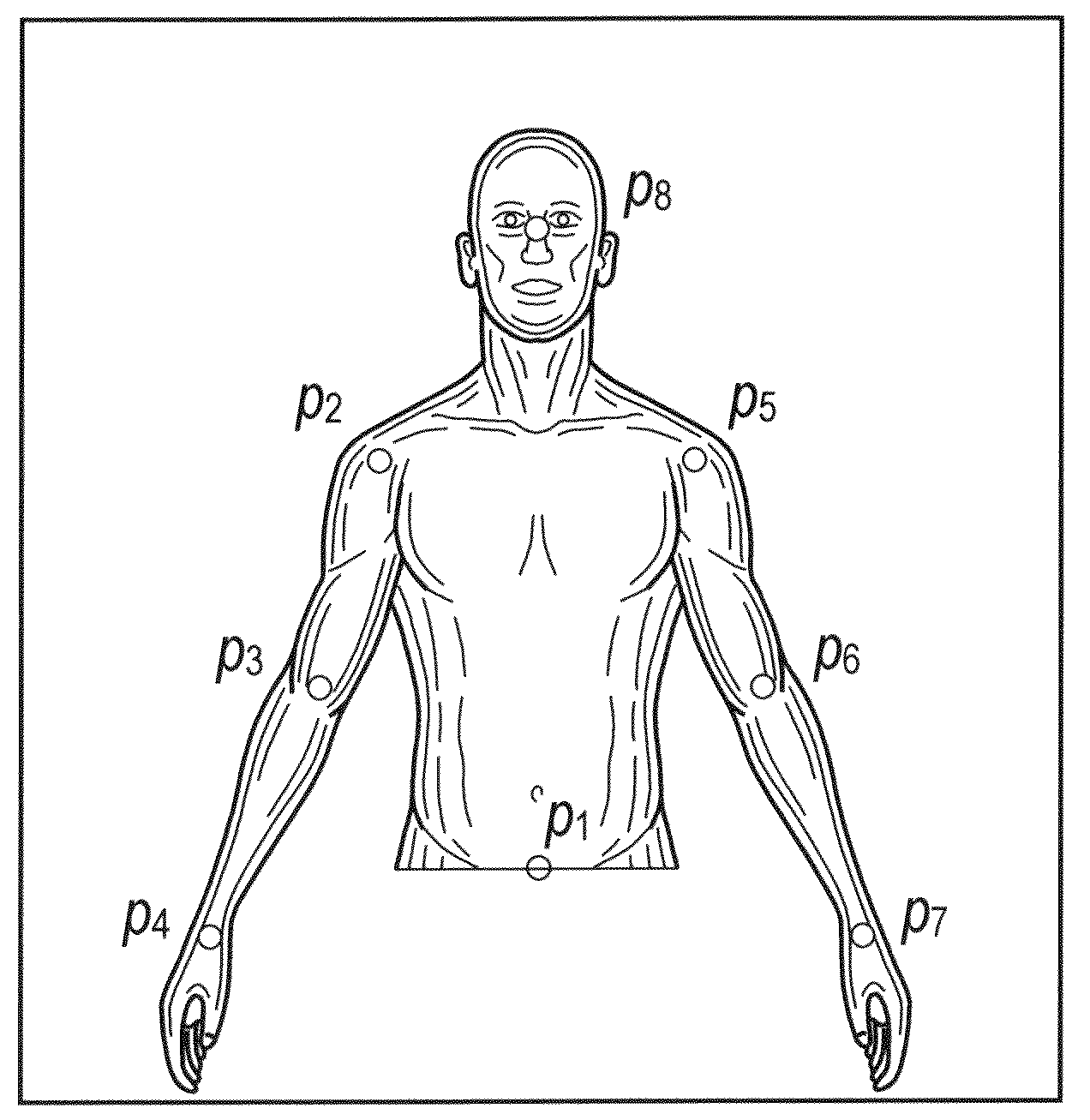 Controlled human pose estimation from depth image streams