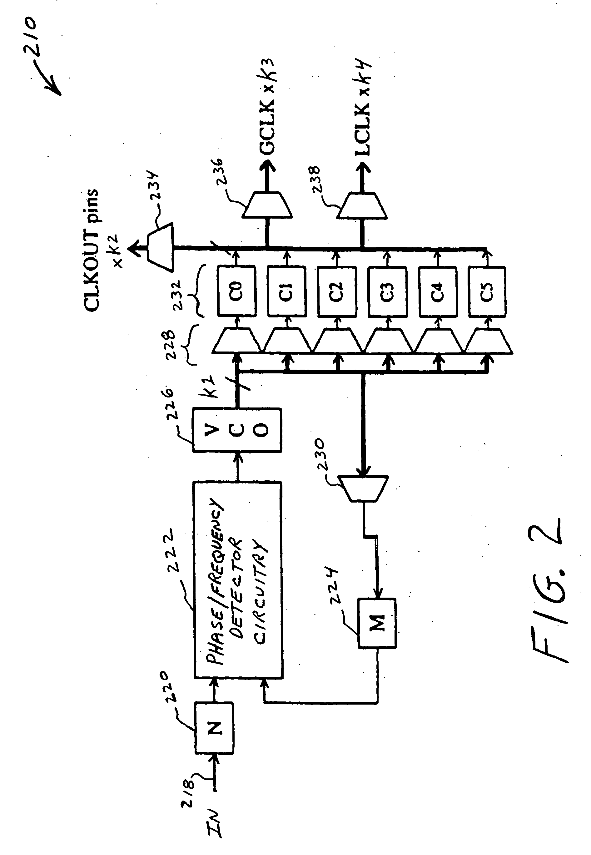 Highly configurable PLL architecture for programmable logic