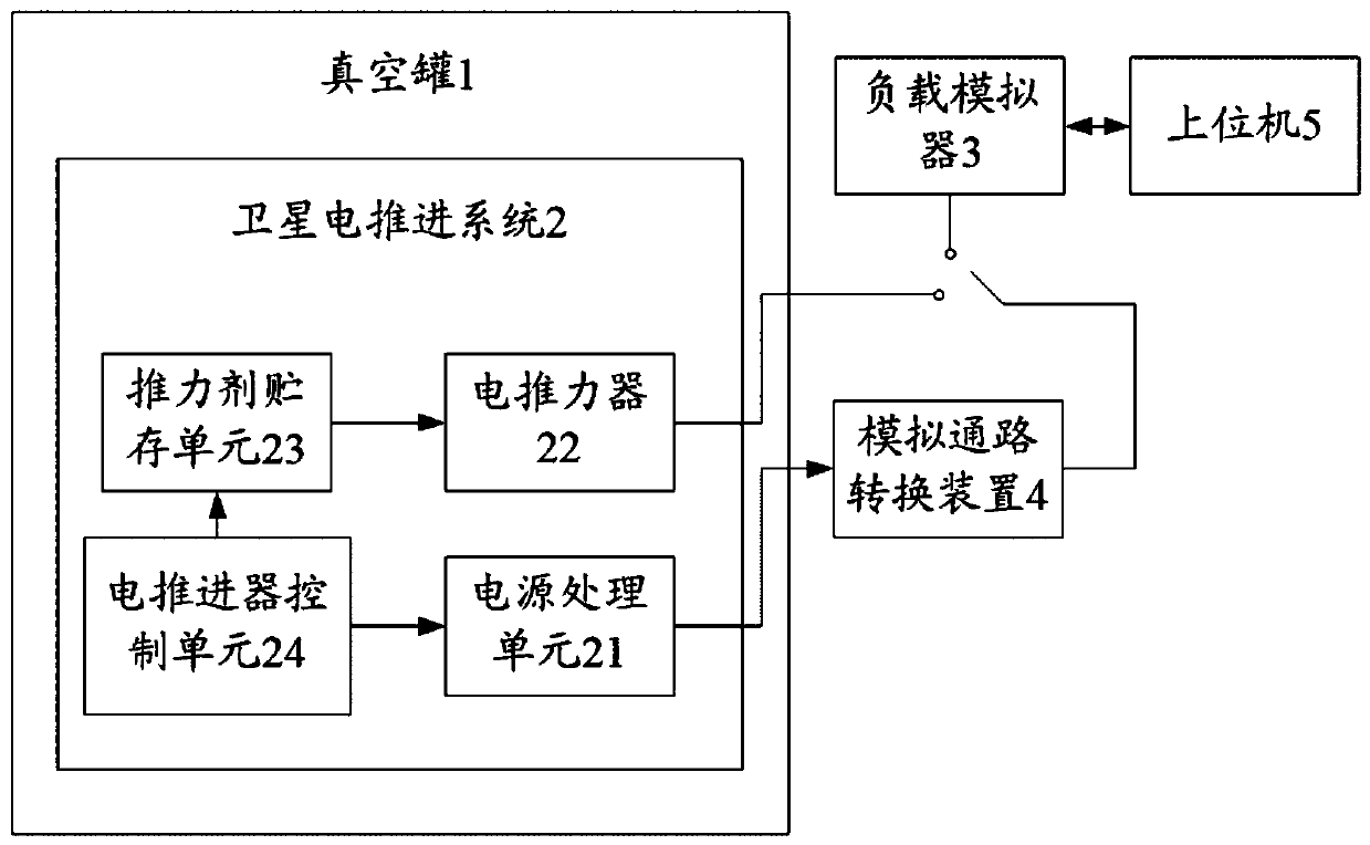 Testing system, method and device for satellite electric propulsion system