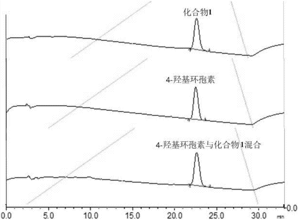 Preparation method of 4-hydroxy ciclosporin