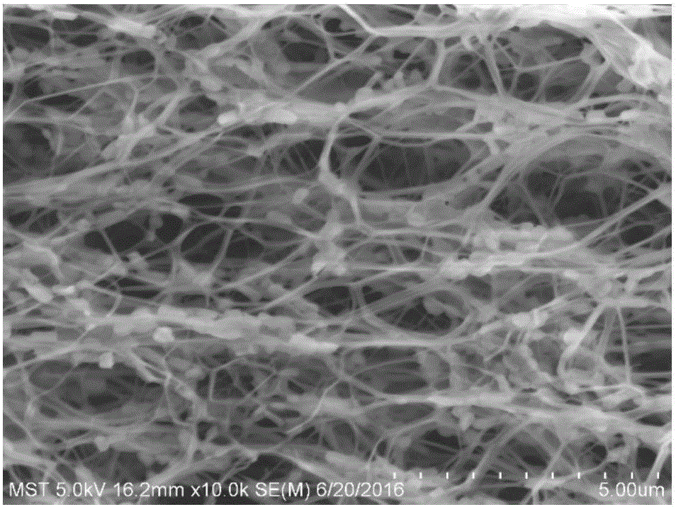 Multifunctional composite film material and production process thereof